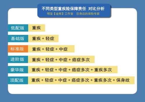 國壽福慶典版與大都會(huì)健康隨心對比分析 聚焦健康管理與咨詢條款