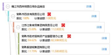 靖江市西來明貴日用雜品商店 日用雜品行業的便捷選擇